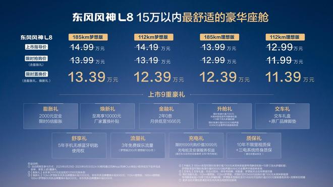 风神L8干了票大的！“冰箱彩电大沙发”打到11万起