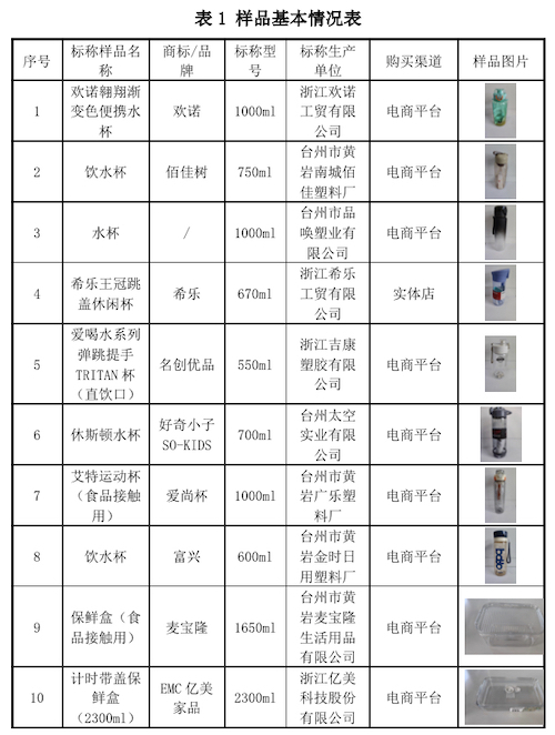 2024年浙江省台州市黄岩区塑料饮水杯和冰箱收纳盒比较试验分