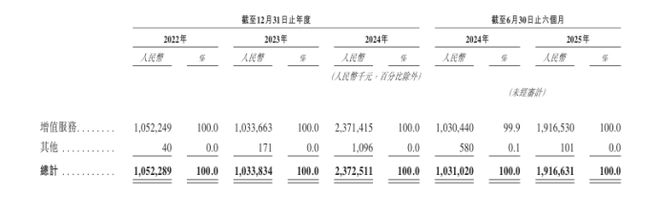 米连科技合规性成疑：伊对红娘模式“代聊变现”用户投诉频频